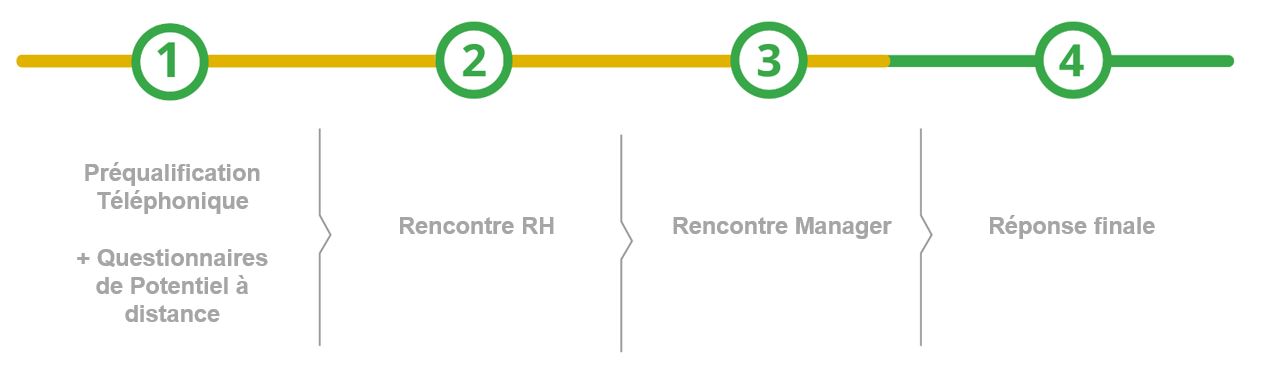 nouveau-process-cadre-2025.jpg