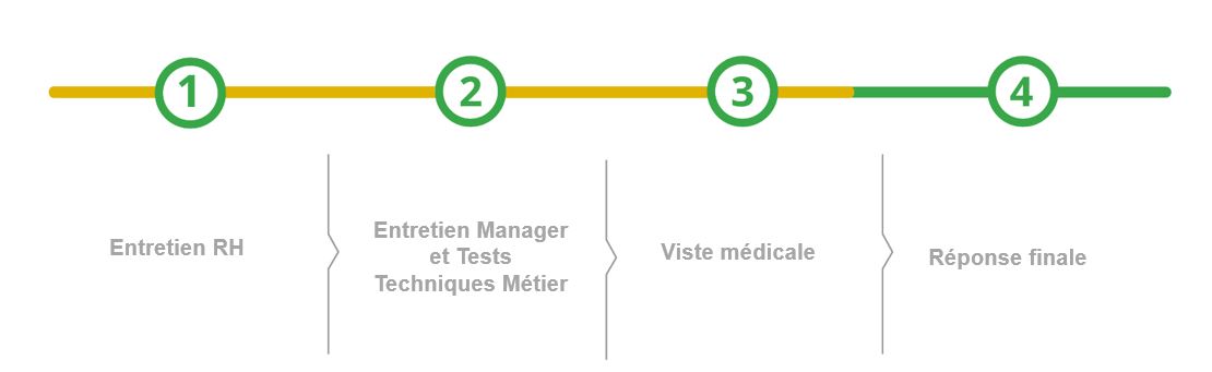 nouveau-process-de-selection.jpg