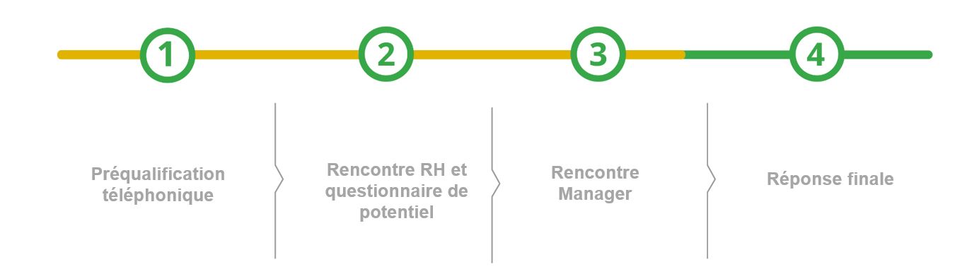 process-avec-qualif-tel.jpg