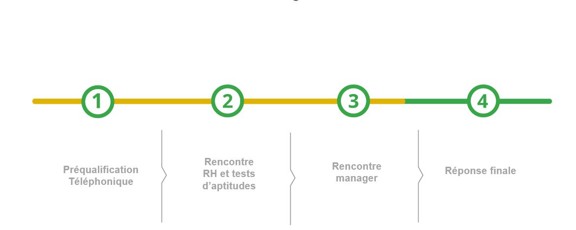 process-recrutement-am-sans-cabinet.jpg